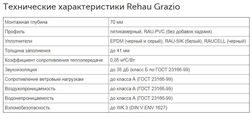 Rehau Grazio Mogilev