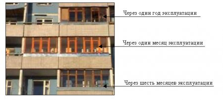 Выбор остекления балкона