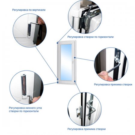 Ремонт и регулировка окон